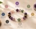 Crystal bracelet benefits with healing crystal stones and their meanings
